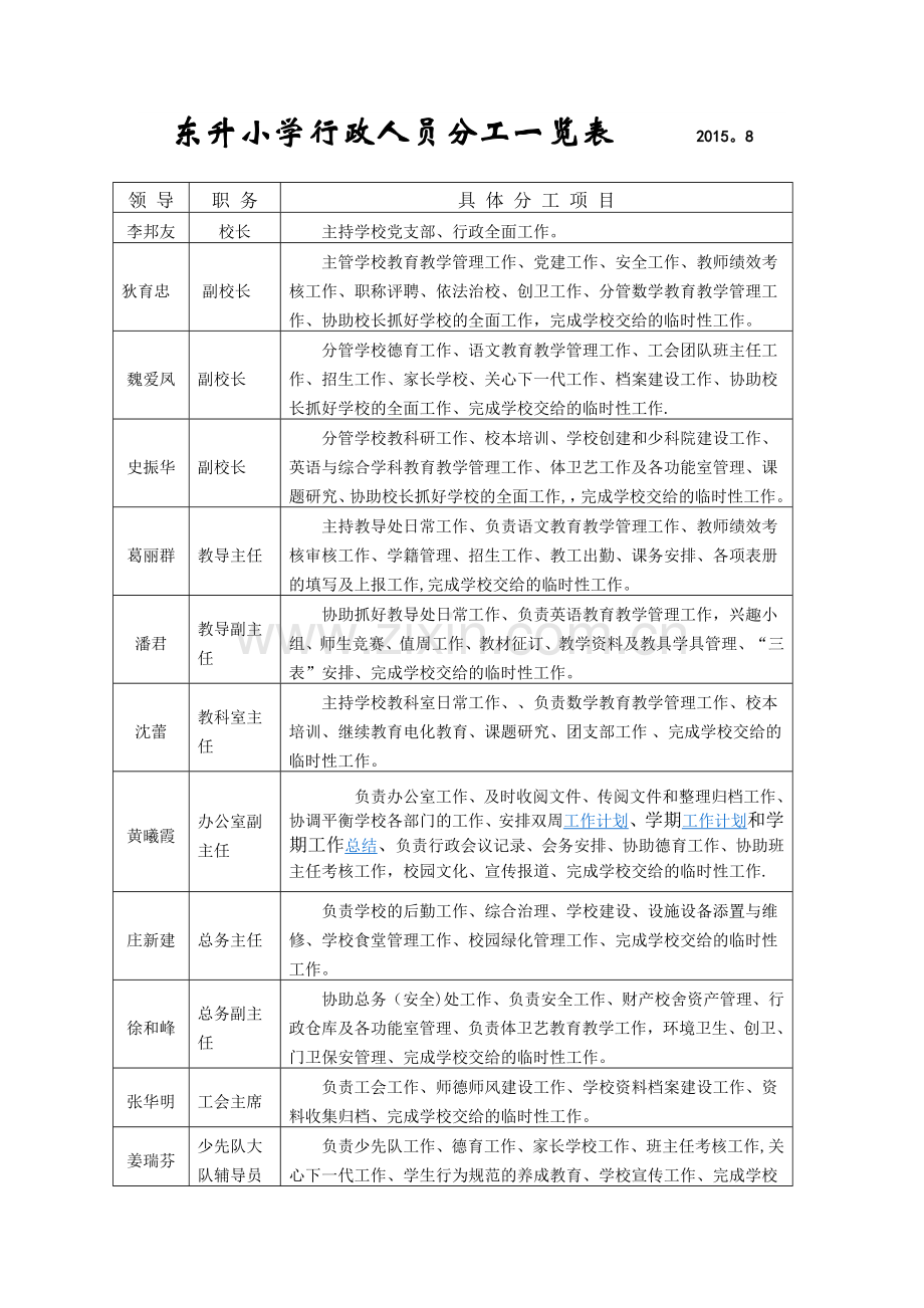 东升小学行政人员分工一览表.docx_第1页