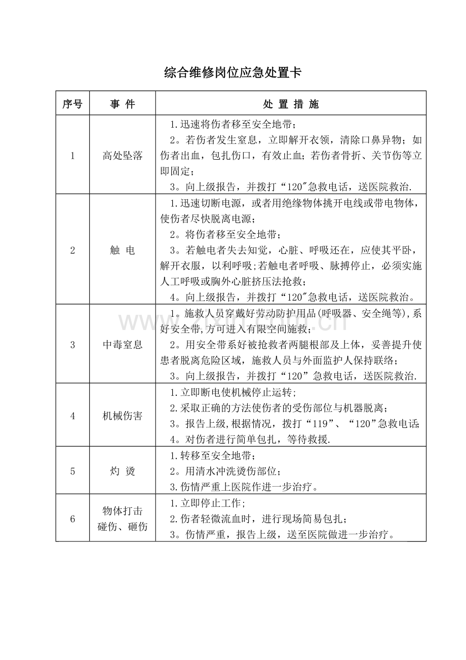 综合维修岗位应急处置卡.doc_第1页