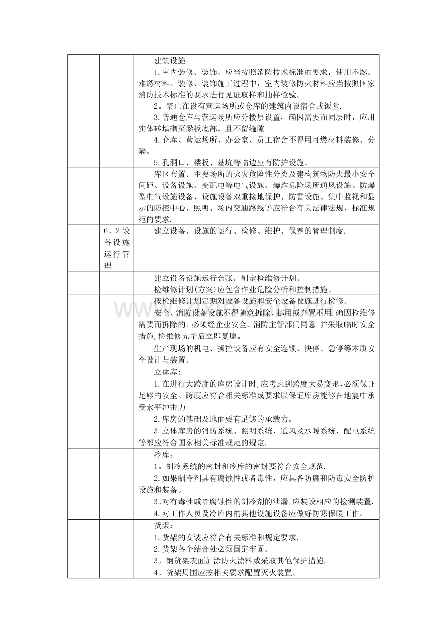 仓储物流行业安全标准化对生产设备设施、作业安全、隐患排查和治理的主要内容要求.doc_第2页