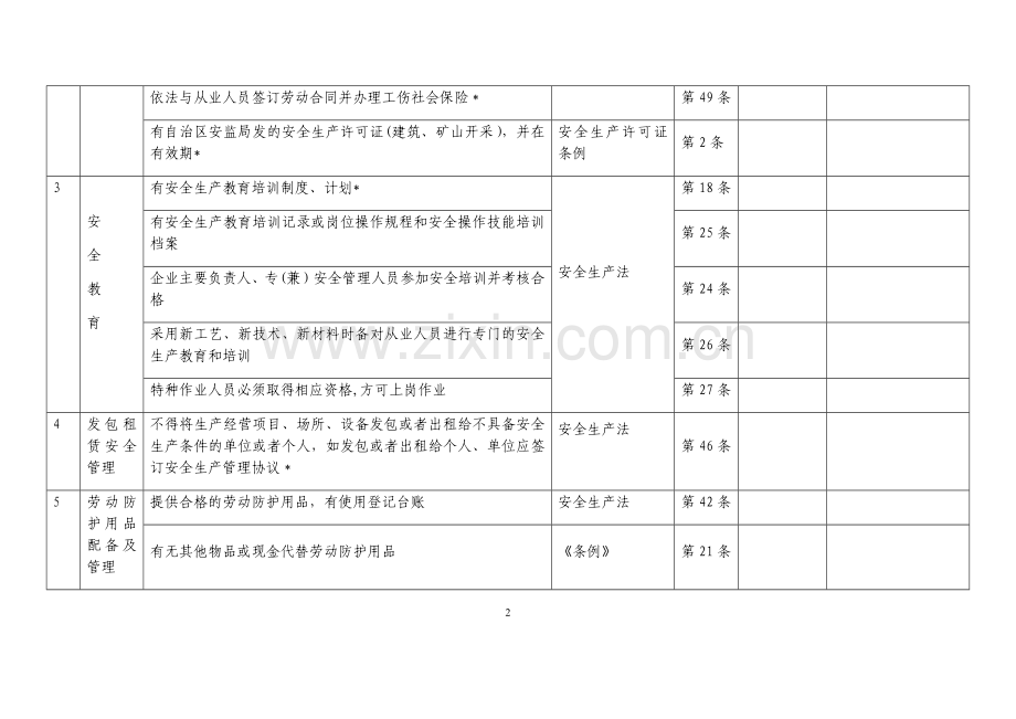 一般工贸企业安全检查表.docx_第2页