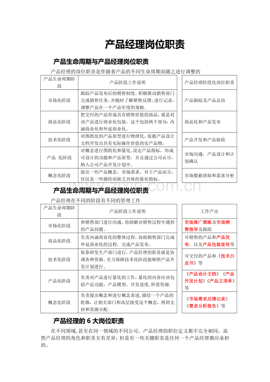产品经理岗位职责.docx_第1页