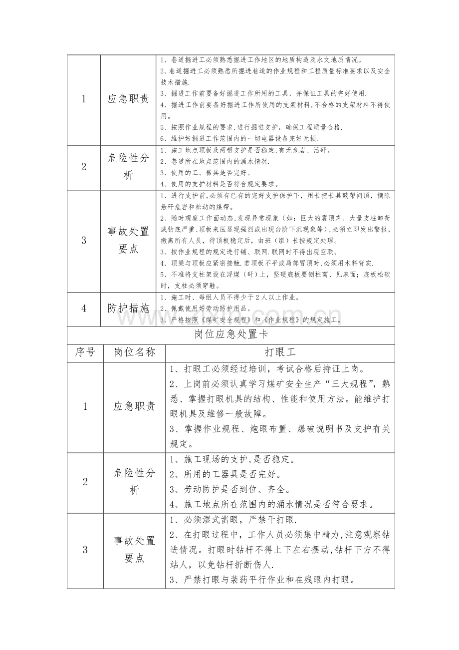 新版煤矿岗位应急处置卡.doc_第2页