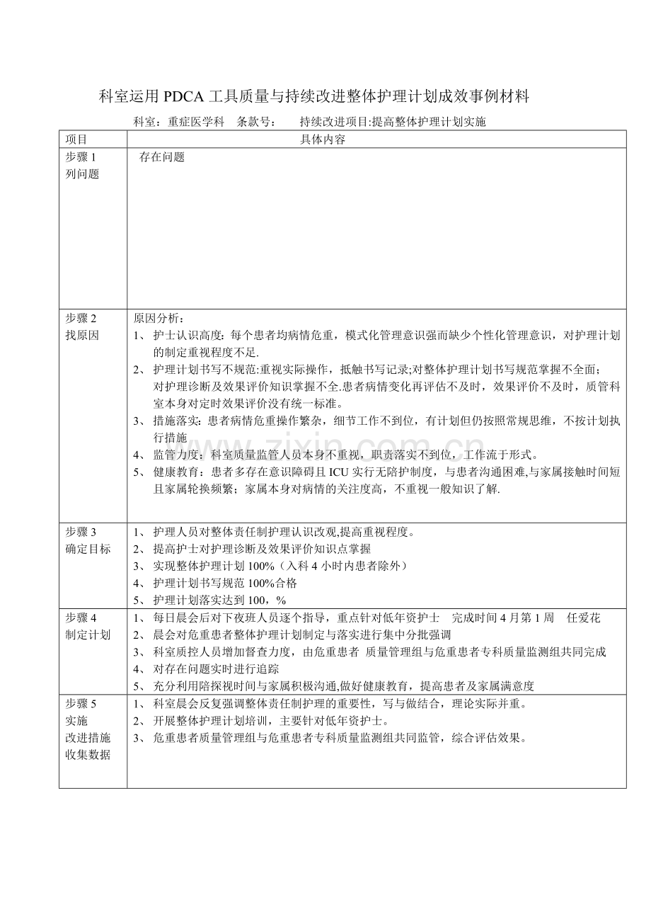 整体护理计划PDCA成效实例.doc_第1页