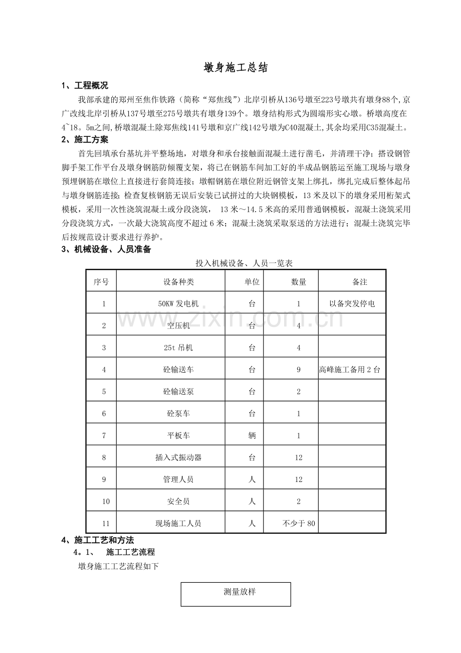 墩身施工总结.doc_第1页