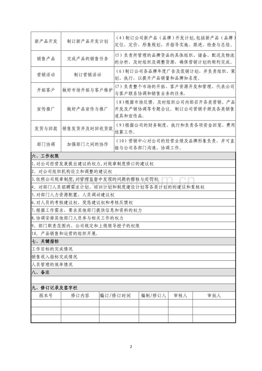 营销岗位说明书-(2).doc_第2页