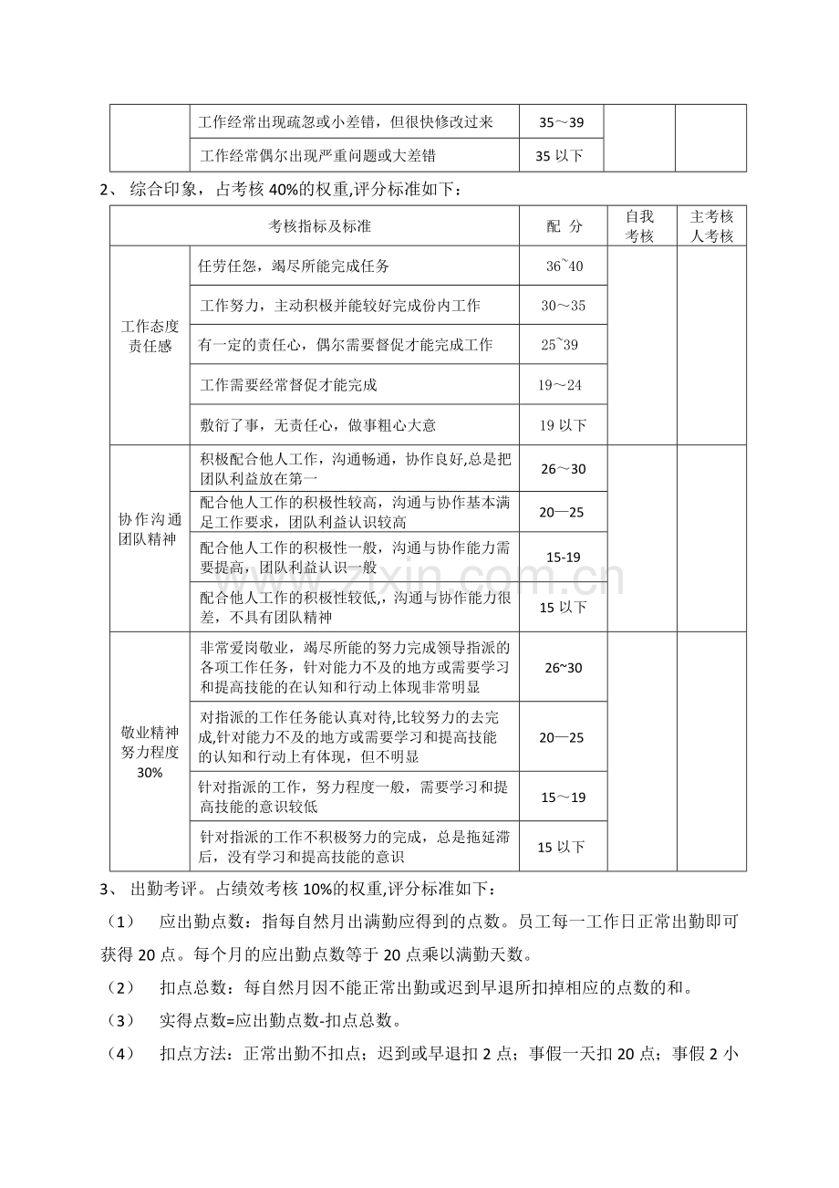 绩效考核及绩效工资计算.doc_第2页