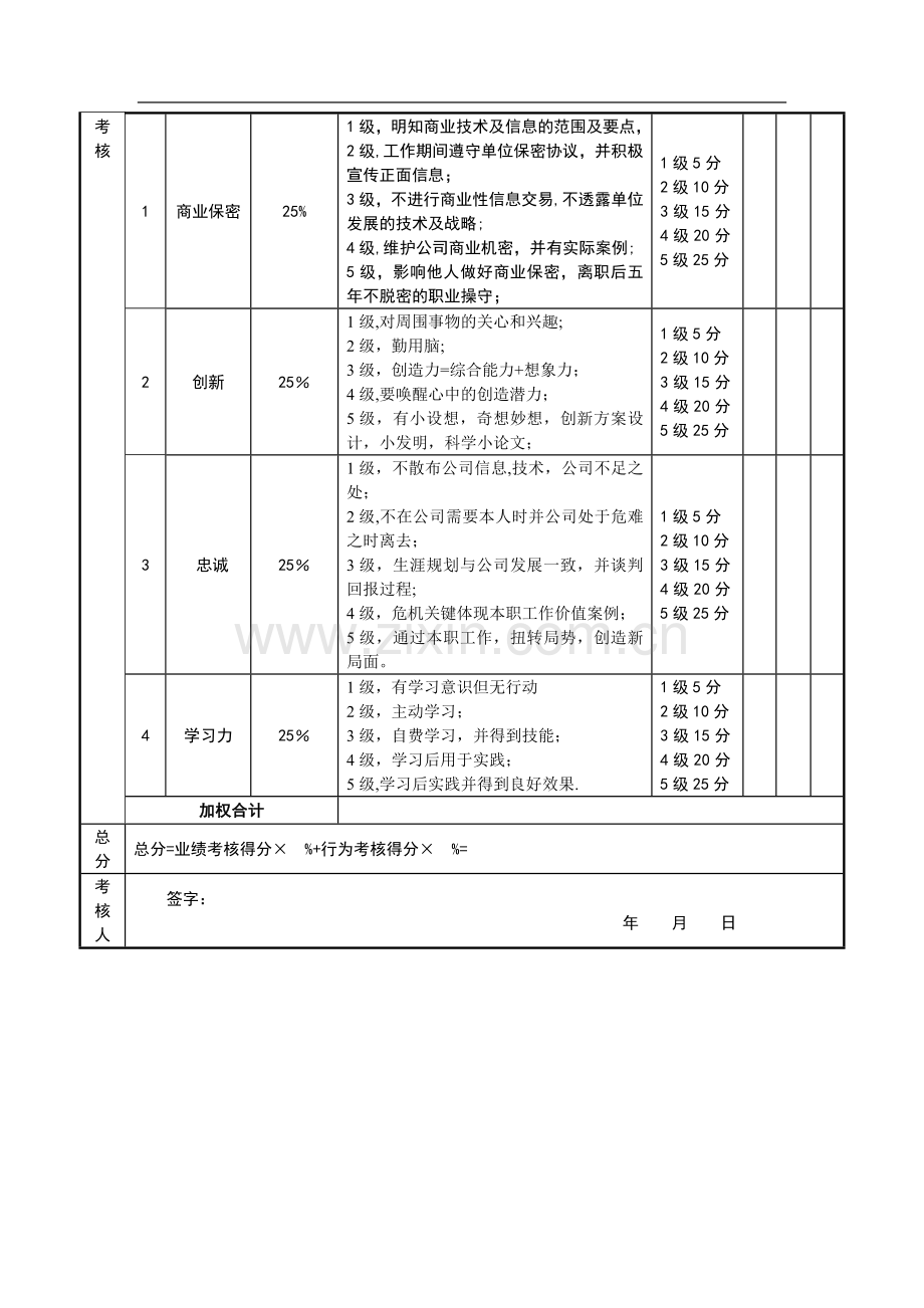 研发总监绩效考核表.doc_第2页