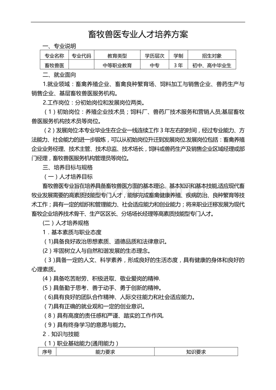 畜牧兽医专业人才培养方案.doc_第1页