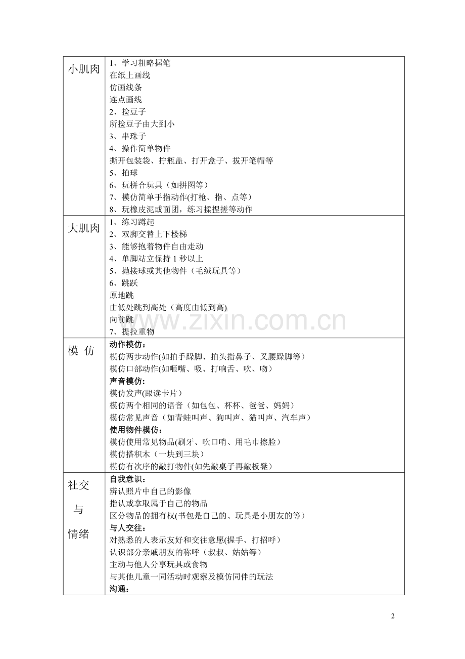 自闭症儿童日常训练计划.doc_第2页