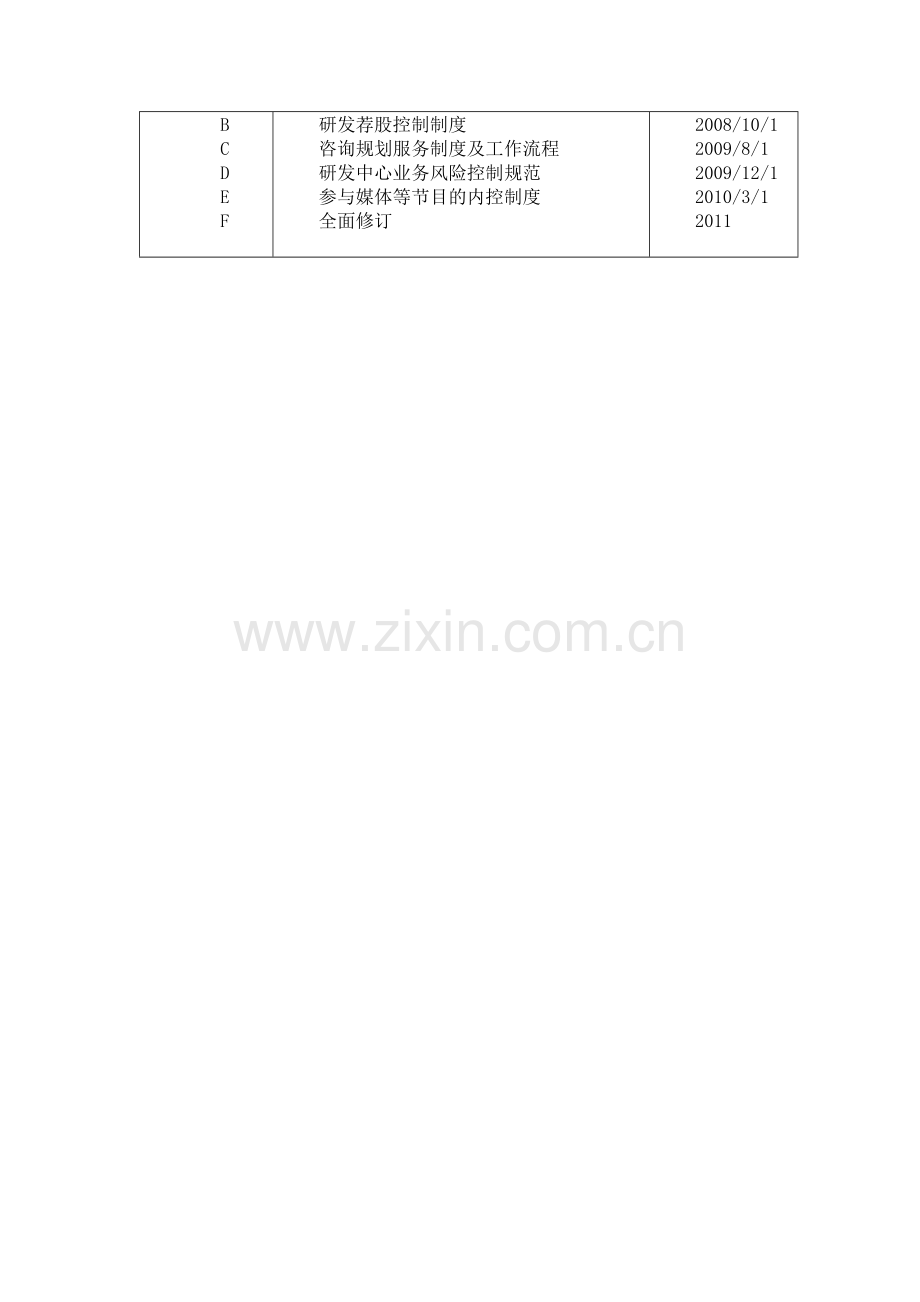 研发中心管理制度及管理办法.docx_第2页