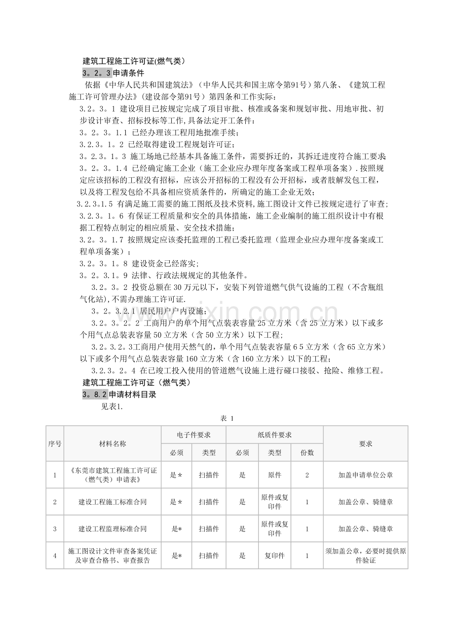 建筑工程施工许可证(燃气类)申请条件.doc_第1页
