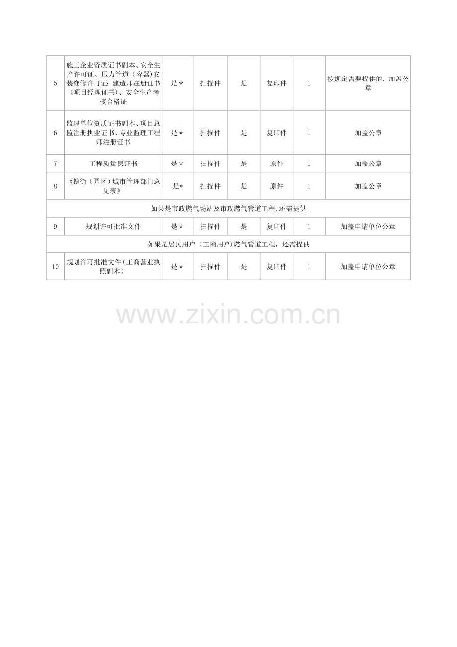建筑工程施工许可证(燃气类)申请条件.doc_第2页
