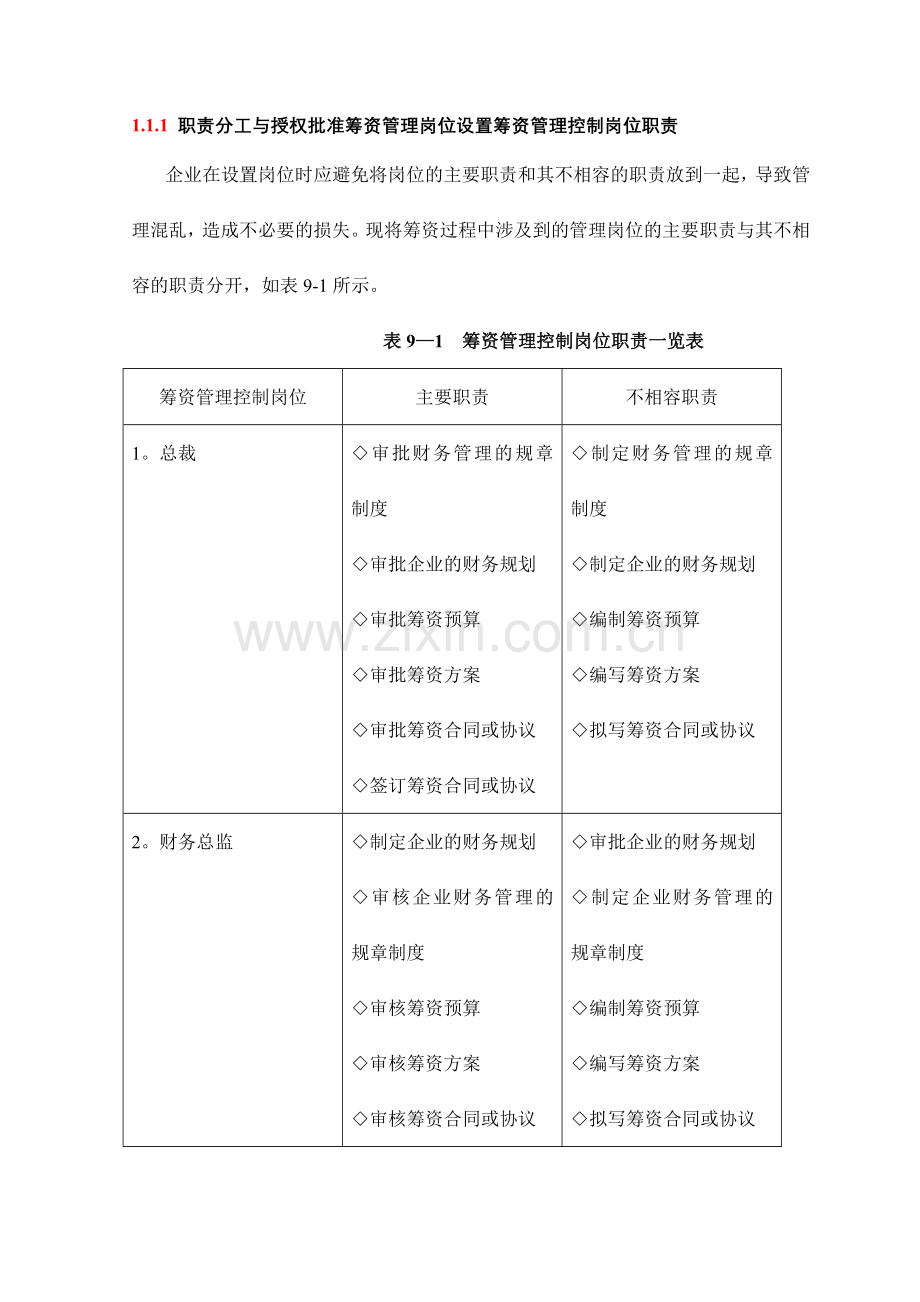 职责分工与授权批准筹资管理岗位设置筹资管理控制岗位职责.doc_第1页