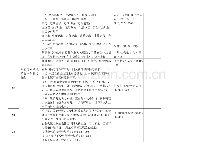 电仪车间安全检查标准.doc_第2页