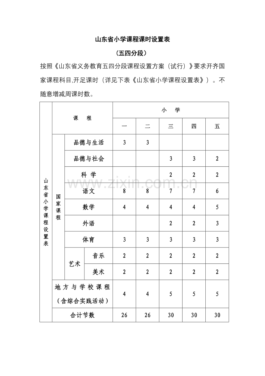 山东省小学课程课时设置表.doc_第1页