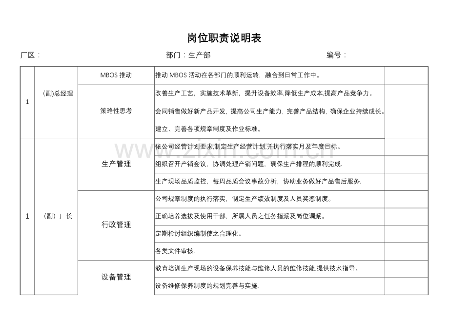生产部岗位职责说明表.doc_第2页