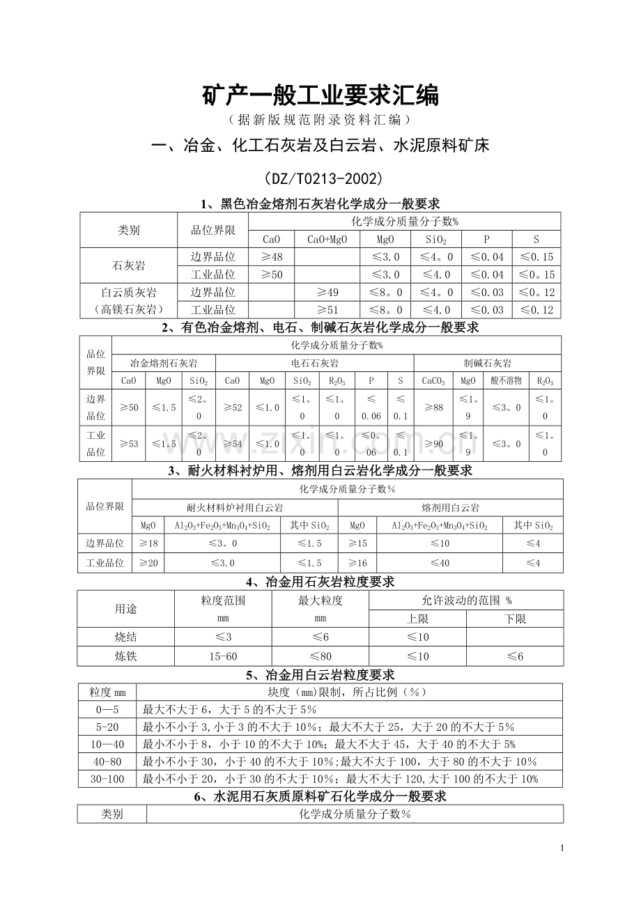 矿产工业指标一览表.doc_第1页