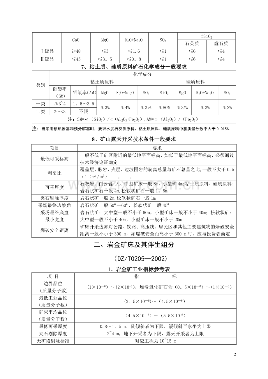 矿产工业指标一览表.doc_第2页