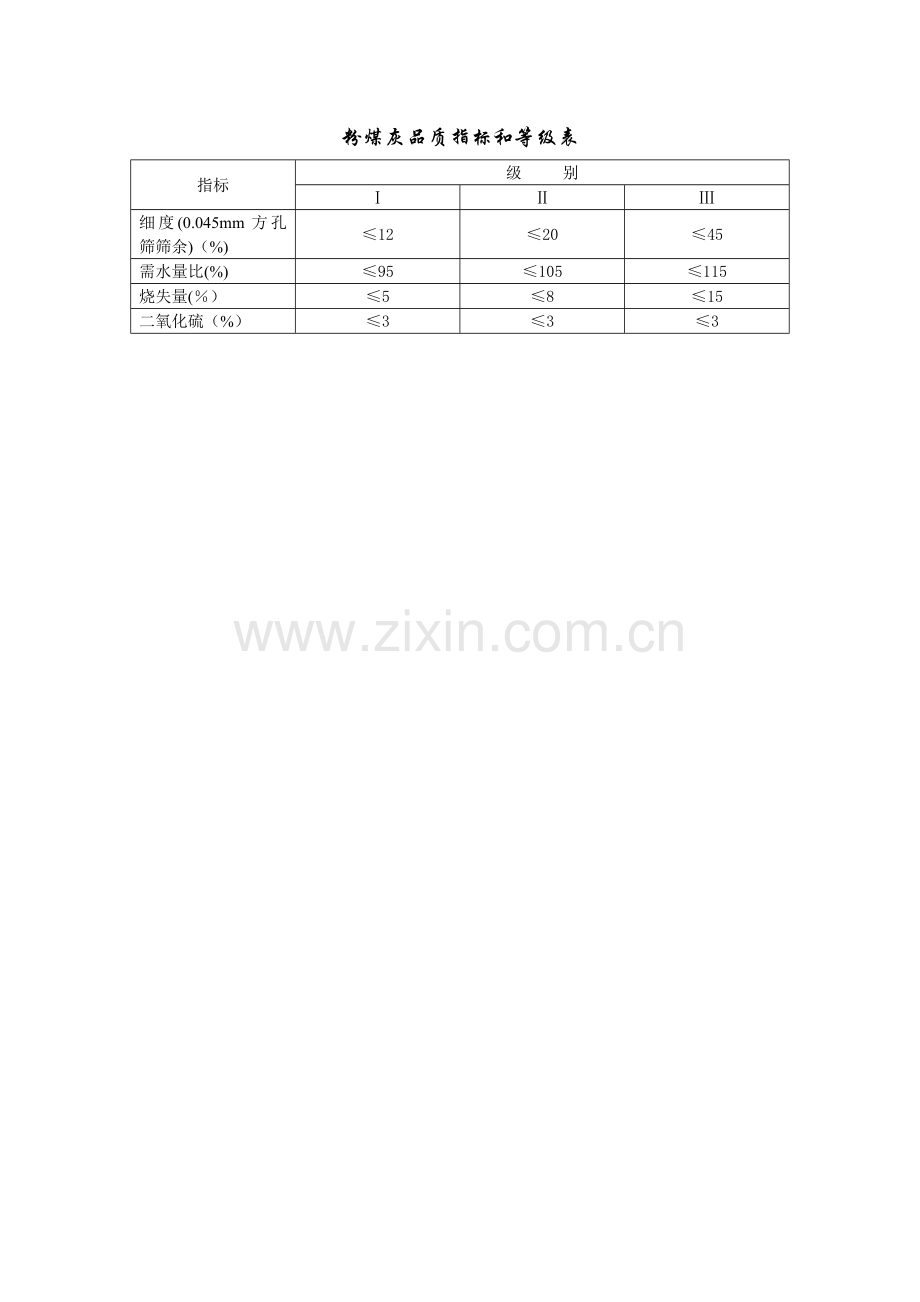 粉煤灰品质指标和等级表.doc_第1页