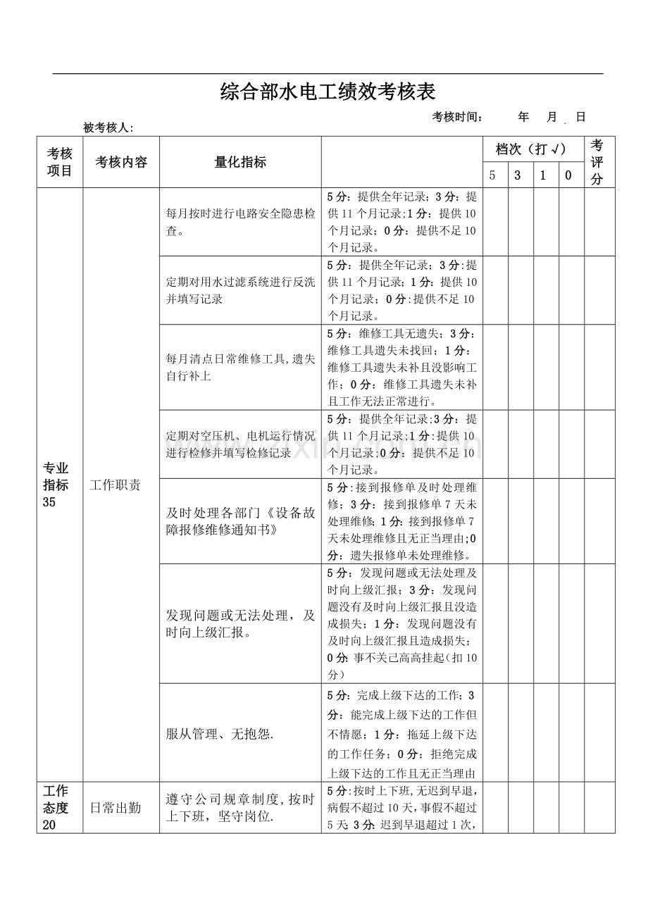 综合部水电工绩效考核表.doc_第1页