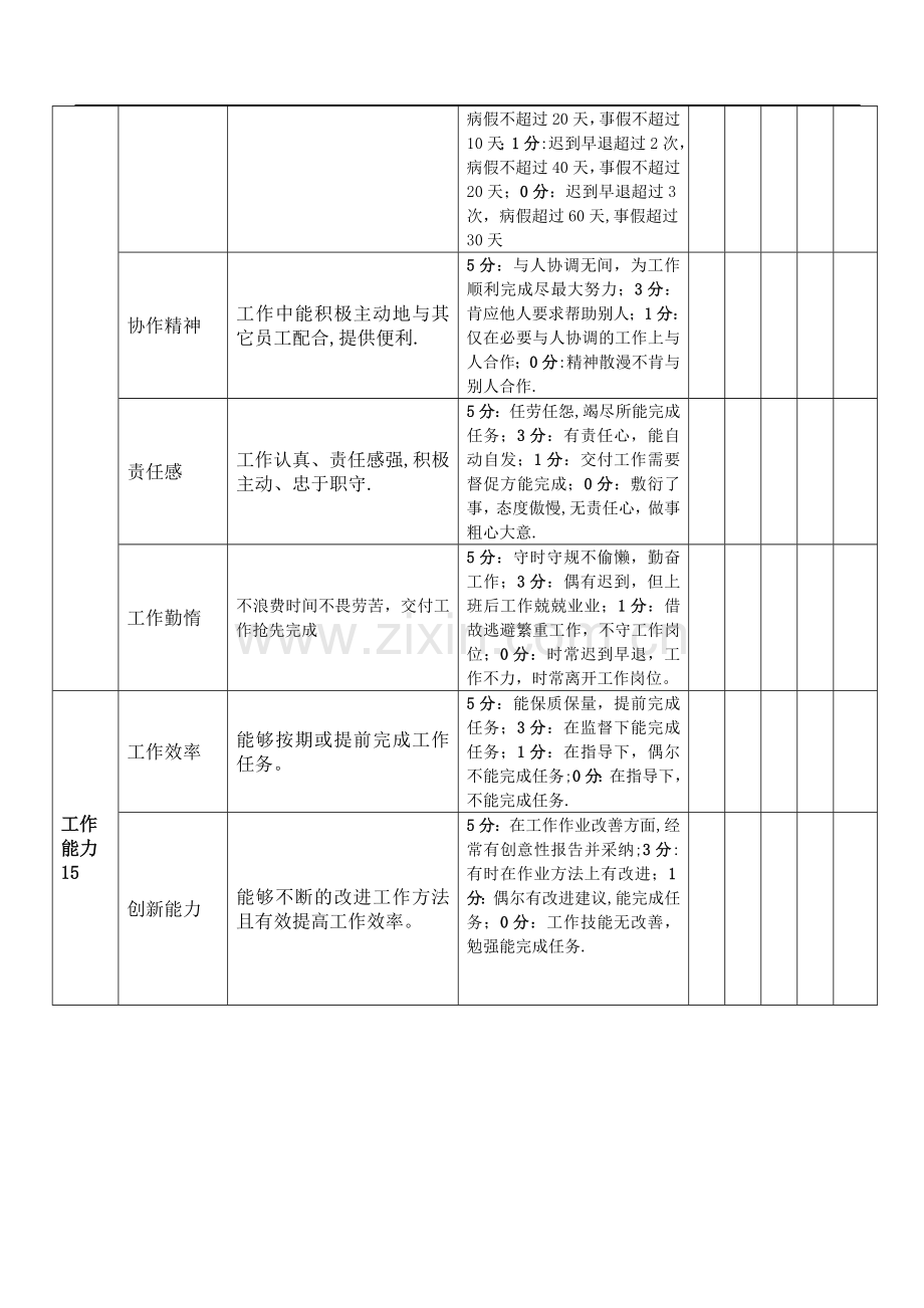 综合部水电工绩效考核表.doc_第2页