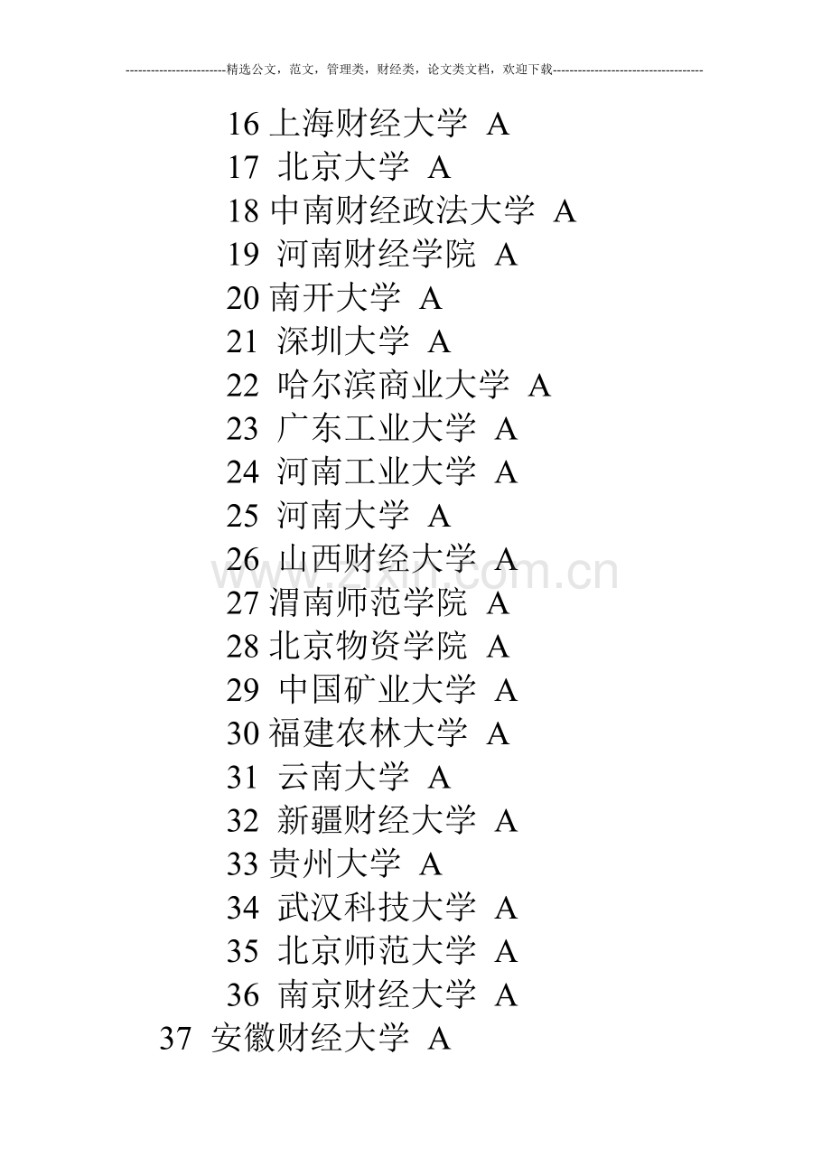 人力资源管理专业排名.doc_第2页