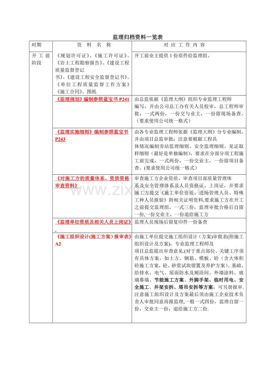 监理归档资料一览表.doc_第1页