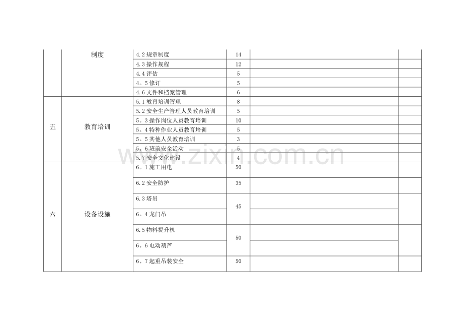 安全生产标准化自评评分表.docx_第2页