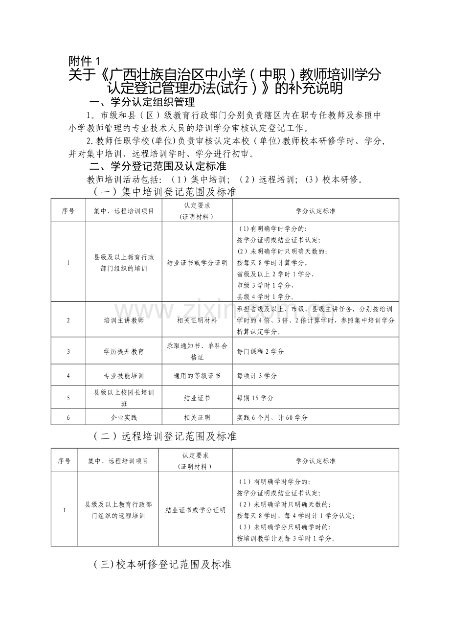 教师继续教育学分认定管理办法.doc_第1页