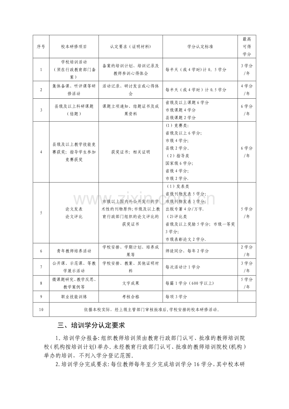 教师继续教育学分认定管理办法.doc_第2页