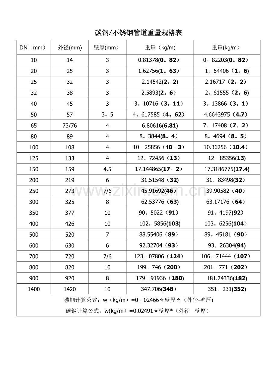 常用管道重量表.doc_第1页