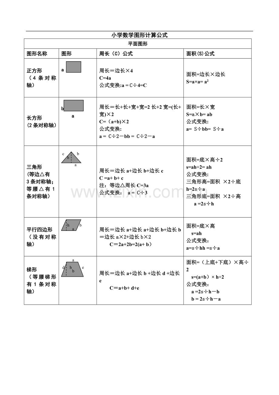小学数学所有图形的周长-面积-体积-表面积公式大全.doc_第1页