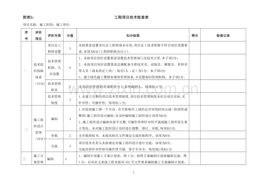 工程项目技术检查表.doc_第1页