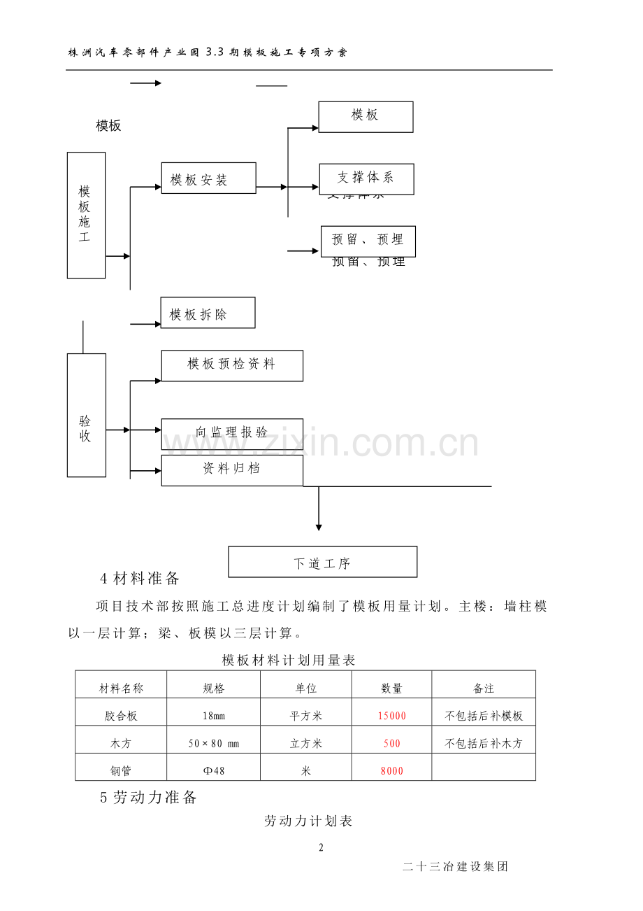 模板施工方案修改.doc_第2页