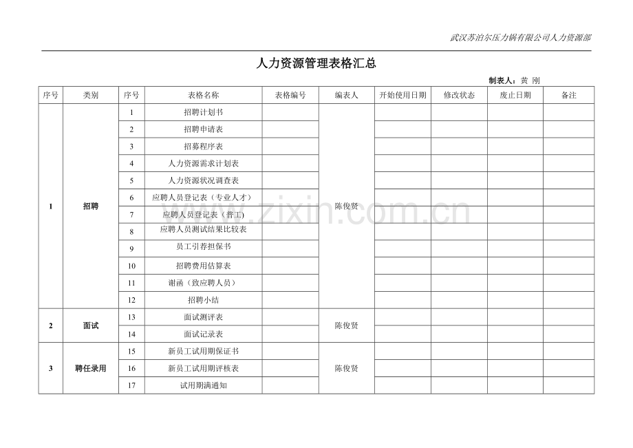 人力资源管理表格之汇总表.doc_第1页