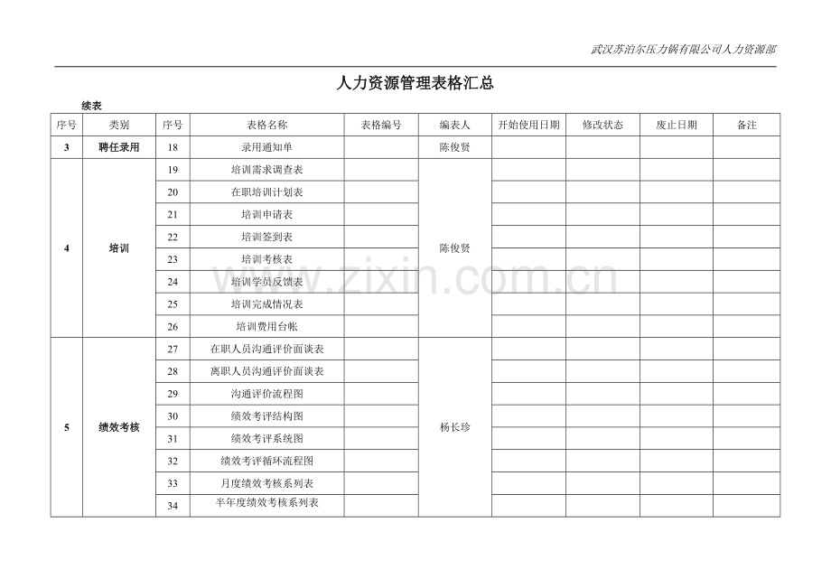 人力资源管理表格之汇总表.doc_第2页