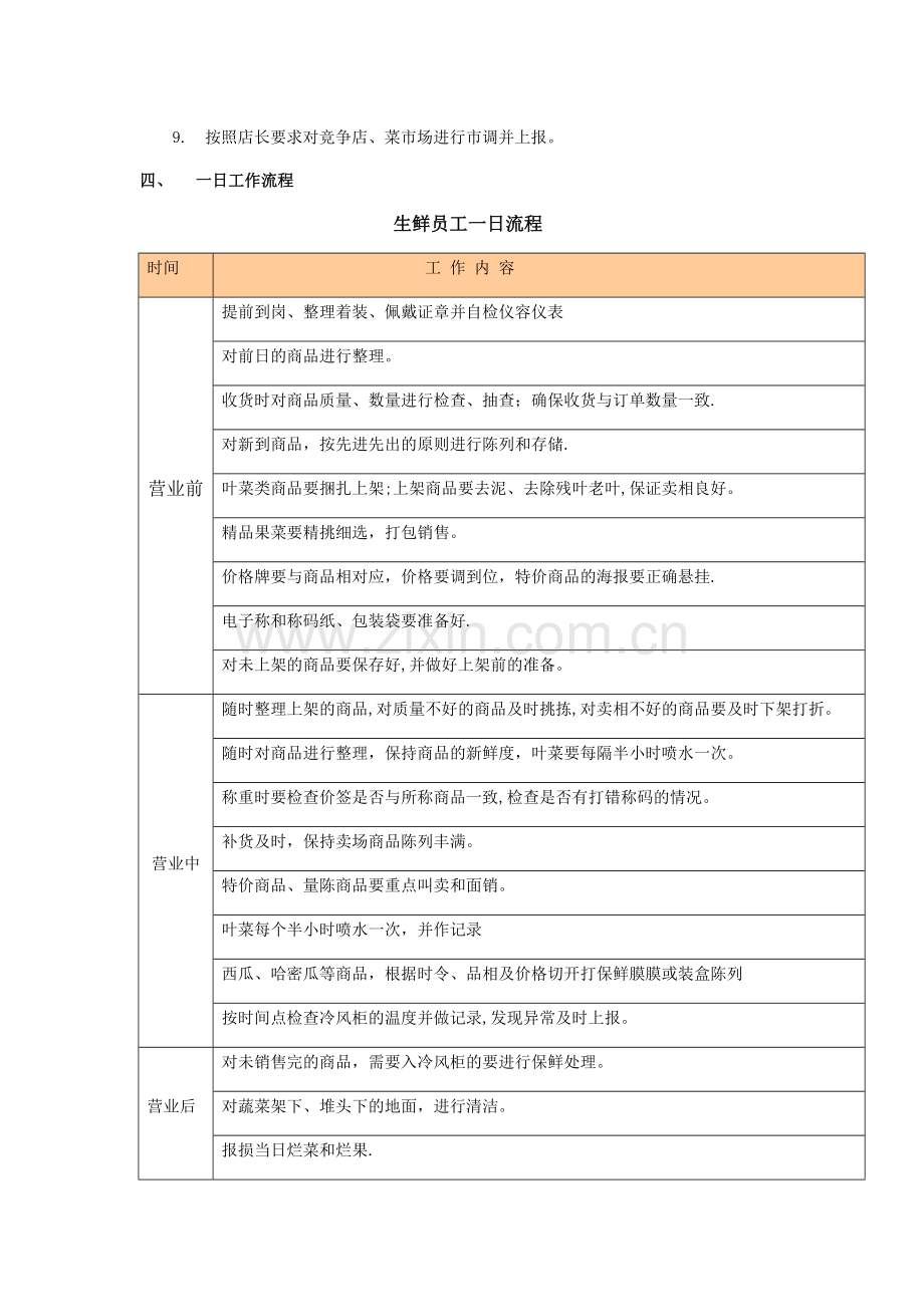 生鲜员工岗位职责及一日工作流程.doc_第2页