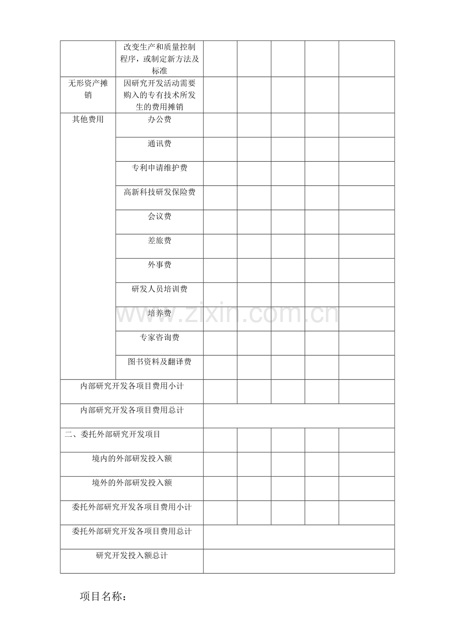 研发费用核算归集表.doc_第2页