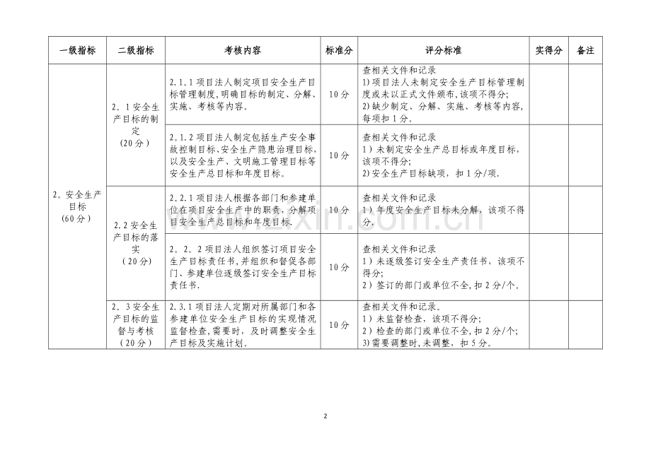 水利工程项目法人安全生产考核标准.doc_第2页