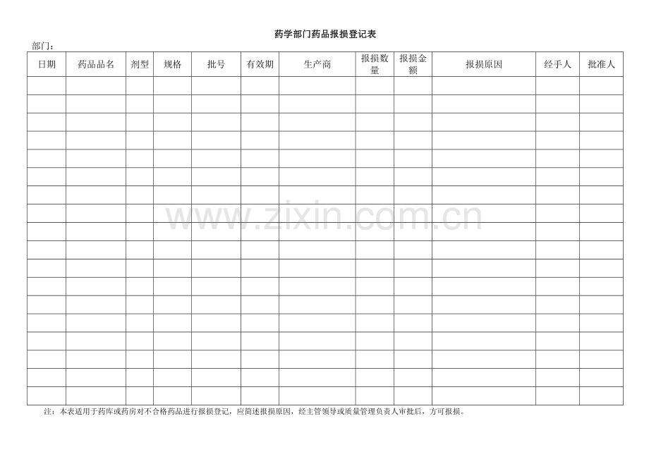 药学部门药品报损登记表.doc_第1页