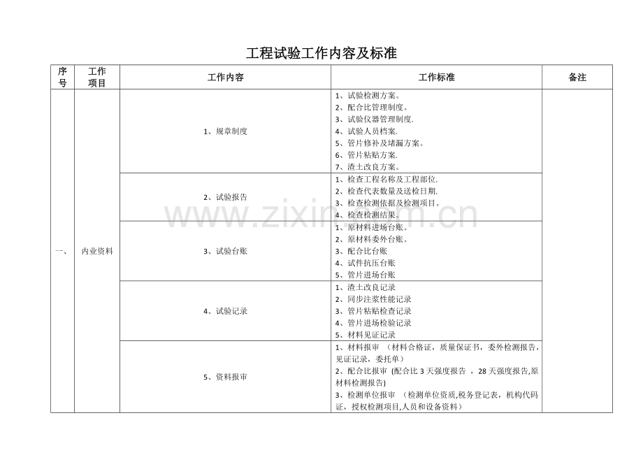 工程盾构试验工作内容及标准.doc_第1页