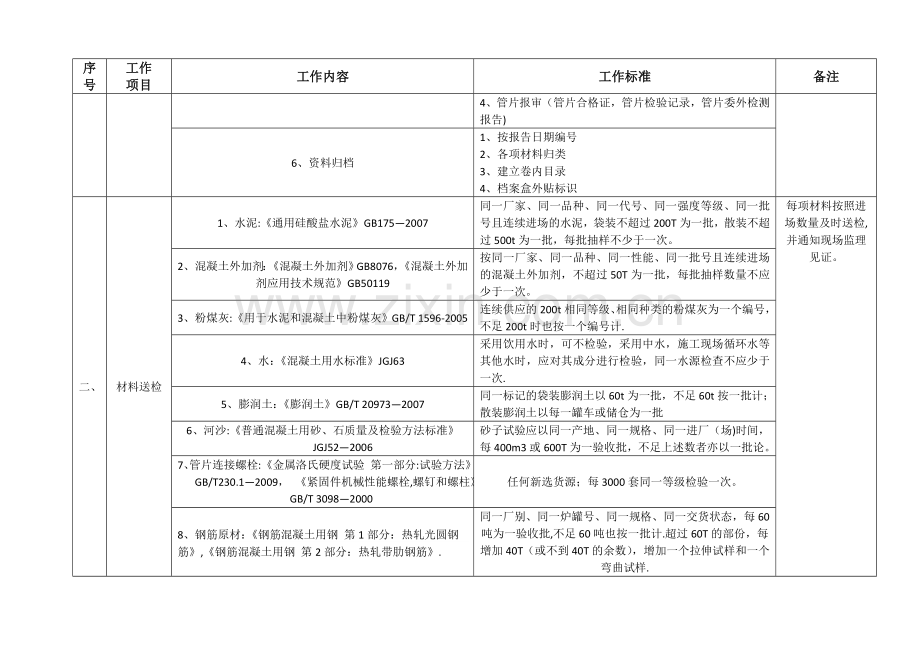 工程盾构试验工作内容及标准.doc_第2页