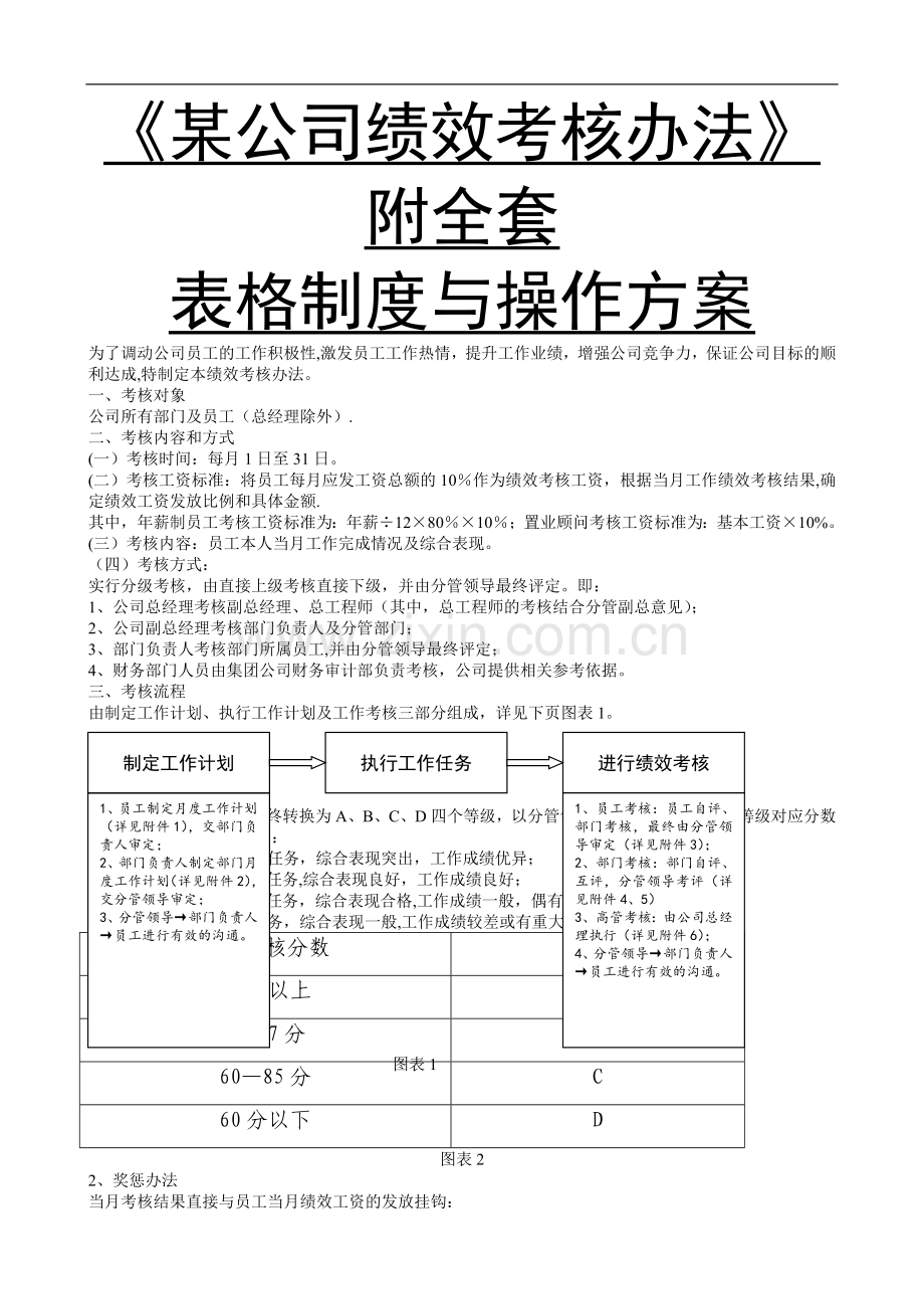 绩效考核办法附全套表格及操作方案.doc_第1页