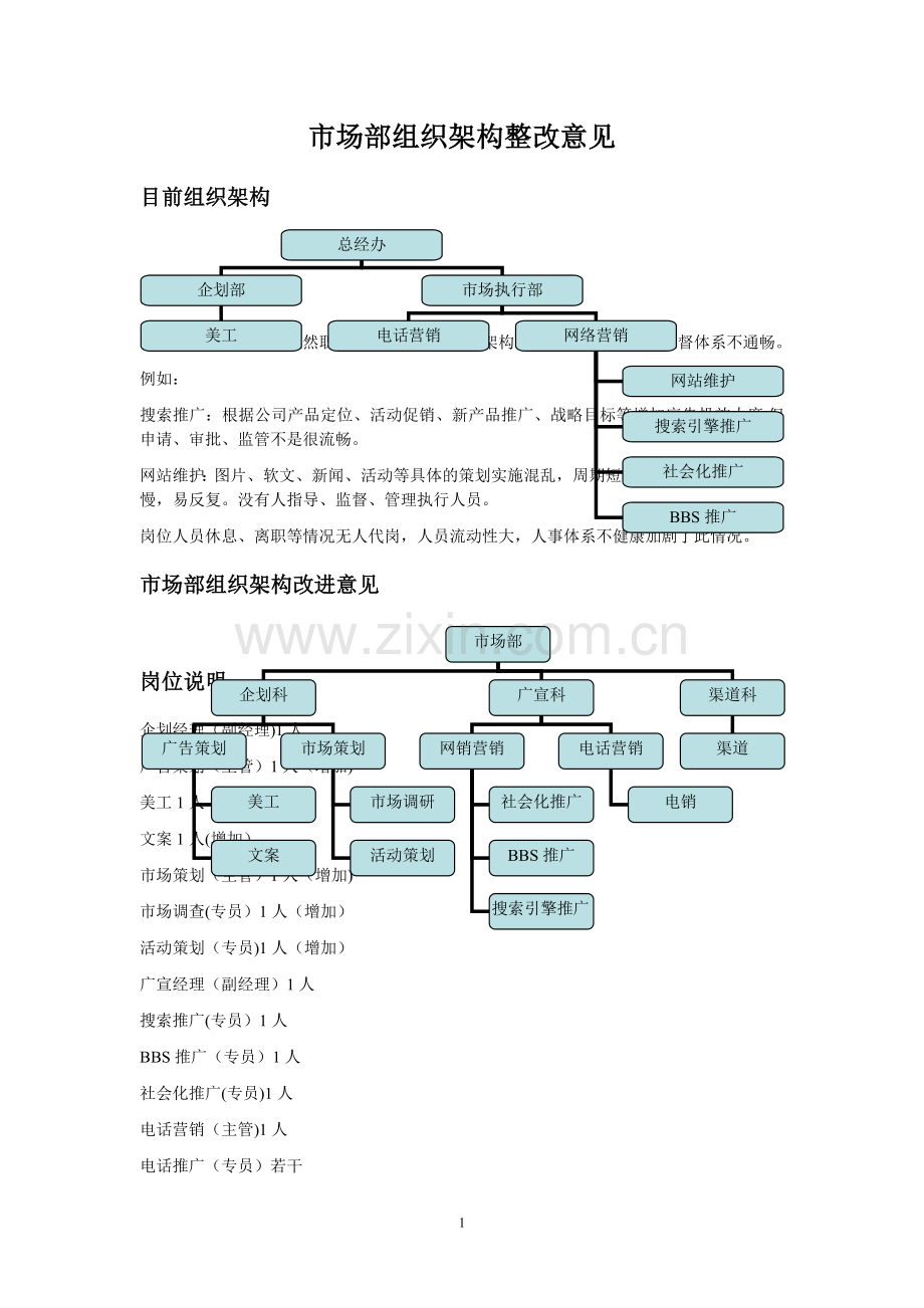 装修行业市场部组织架构岗位.doc_第1页