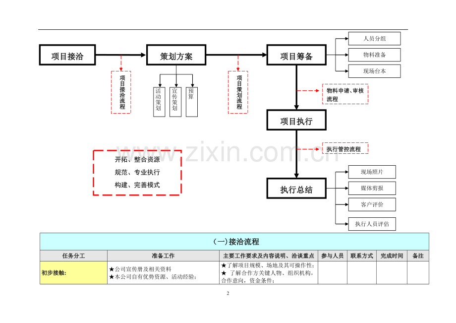 完整详细活动策划执行方案.doc_第2页