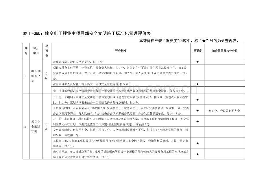 安全评价打分表.doc_第1页