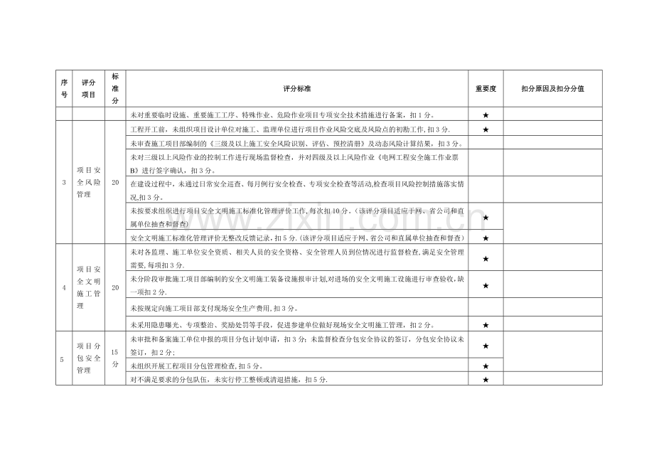 安全评价打分表.doc_第2页