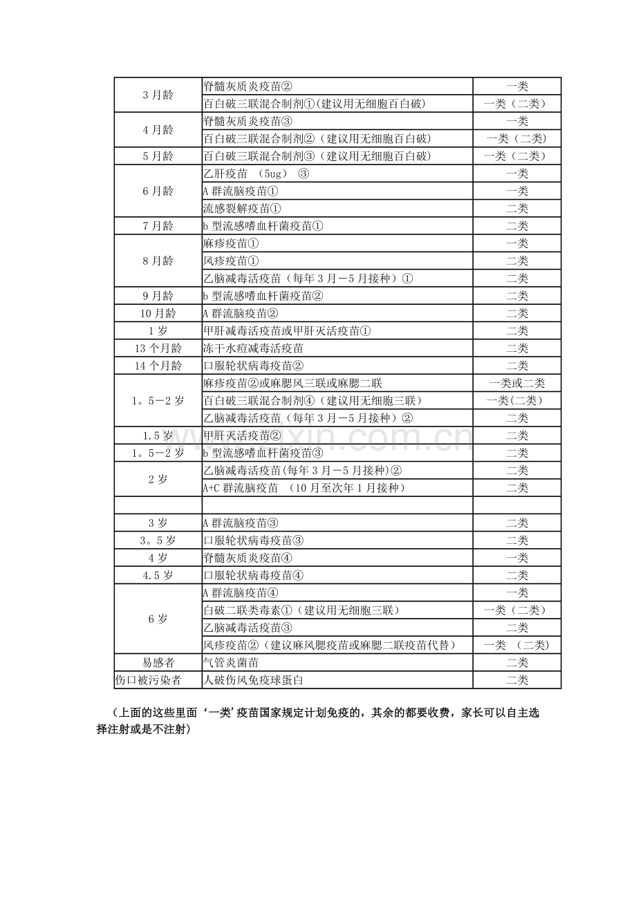 宝宝接种疫苗一览表.doc_第2页