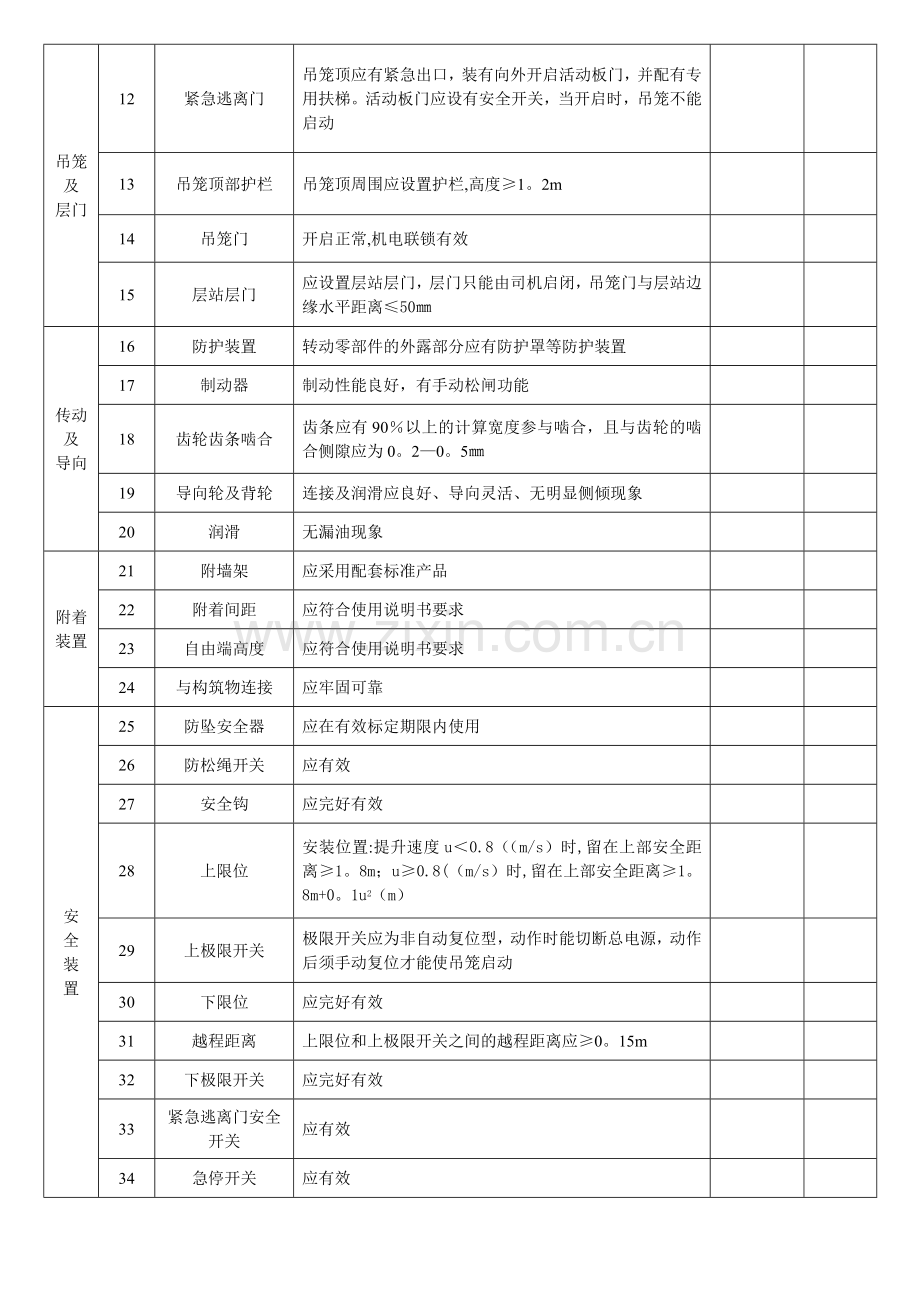 施工电梯复工检查表.doc_第2页
