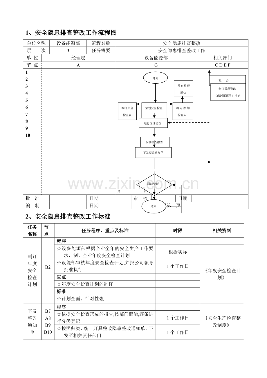 安全隐患排查整改工作流程图.doc_第1页